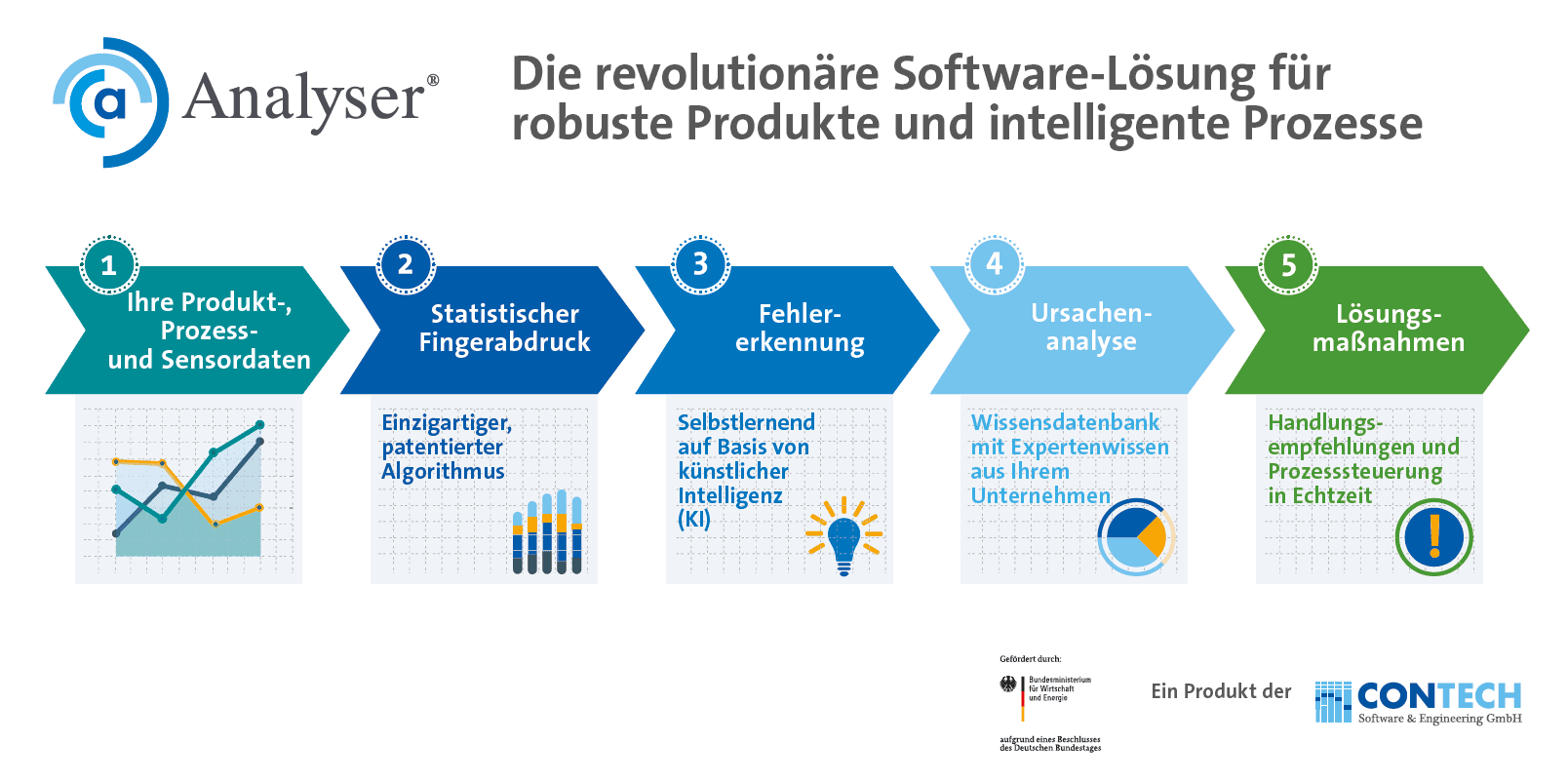 Kunstliche Intelligenz Ki In Produktion Entwicklung